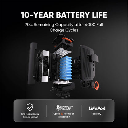 Jackery Whole-Home Backup Kit  5000 Plus (20kWh)