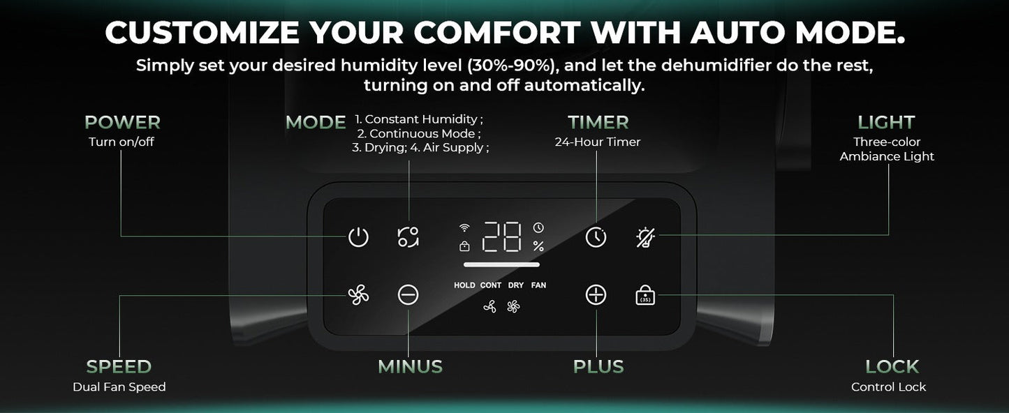 Mars Hydro 18L/Day 38-Pint Compressor Dehumidifier for Grow Tents
