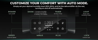 Mars Hydro 18L/Day 38-Pint Compressor Dehumidifier for Grow Tents