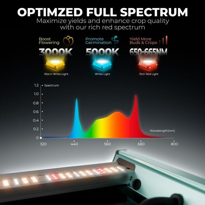 Mars Hydro FC 4000 Complete Grow Tent Kit - 320W LED, 4x2 2000D Tent & 4-Inch Ventilation