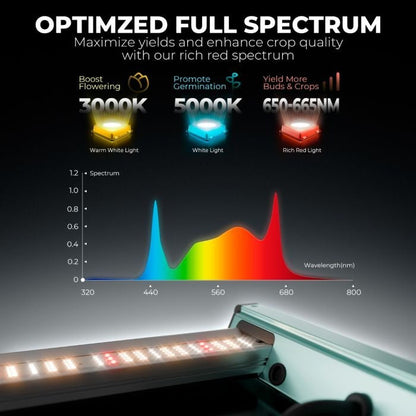 Mars Hydro FC 4000 Complete Grow Tent Kit - 320W LED, 4x2 2000D Tent & 4-Inch Ventilation