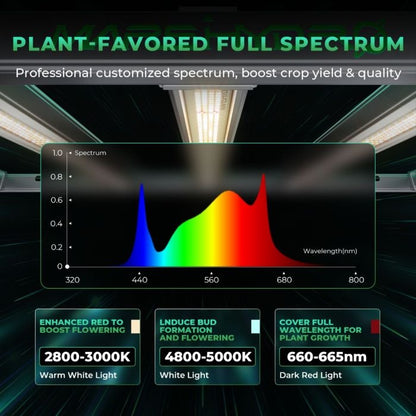 Mars Hydro FC-E3000 300W Smart 3x3 Grow Tent Kit with iControl Controller