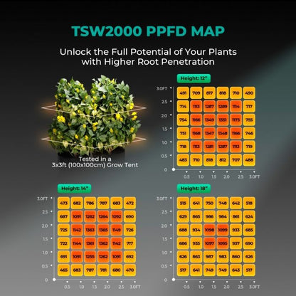 Mars Hydro TSW2000 300W Smart 3.3x3.3 Grow Tent Kit with iControl