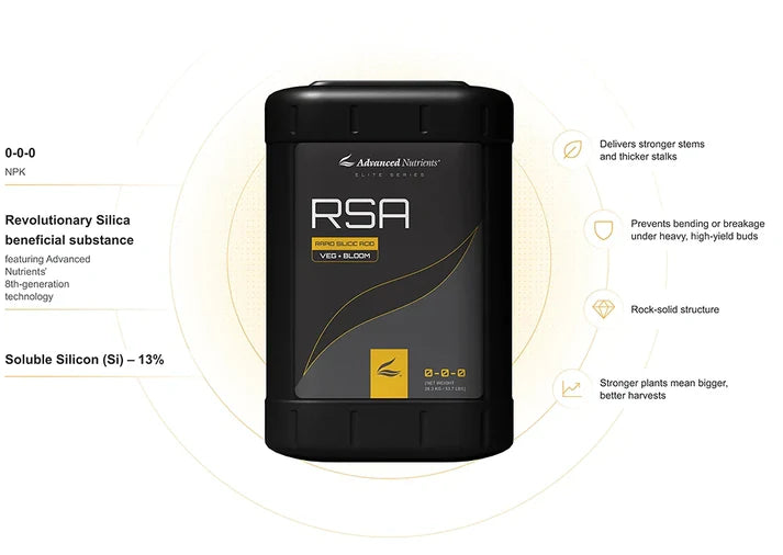Advanced Nutrients RSA 8th Generation | Rapid Silicic Acid Stem Strength