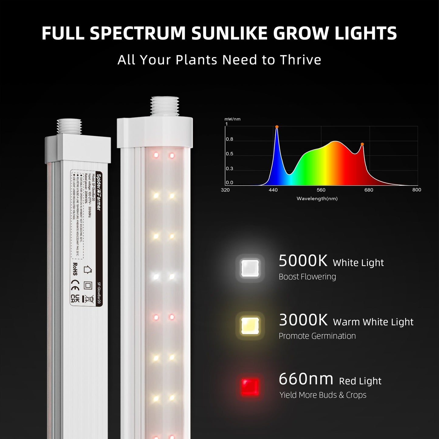 Spider Farmer GlowBar 2FT Full Spectrum LED Strips, 80W 4-Pack