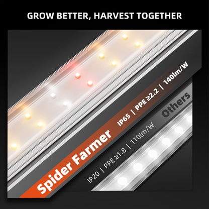 Spider Farmer GlowBar 3FT Full Spectrum LED Strips, 200W 8-Pack