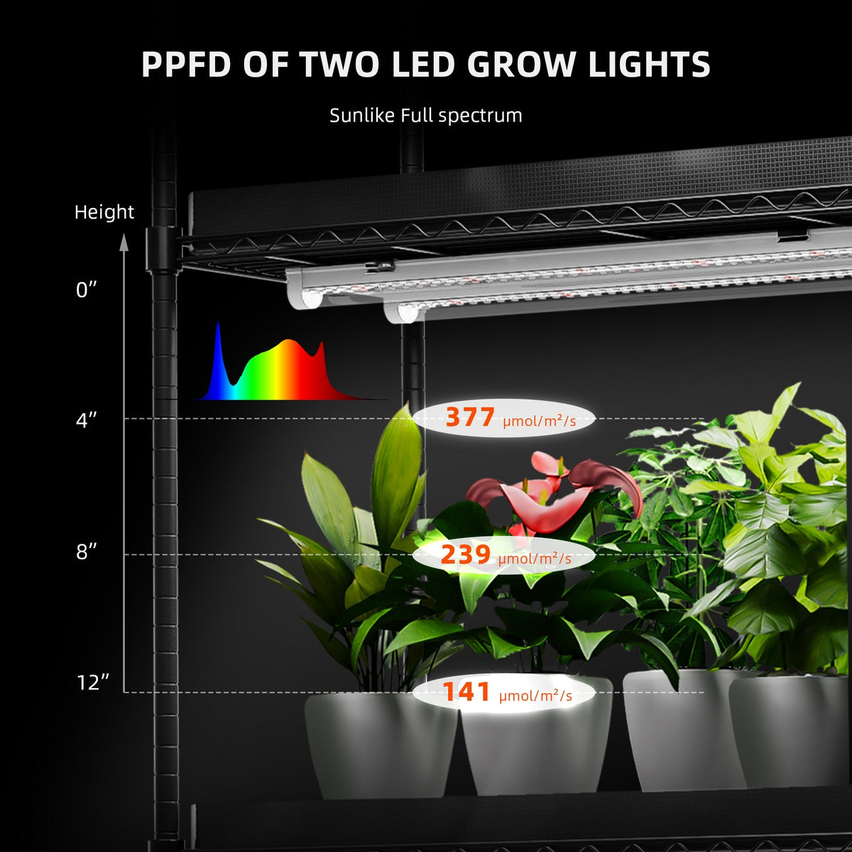Spider Farmer GlowBar Pro 1FT Dimmable Full Spectrum LED Strips, 40W 4-Pack