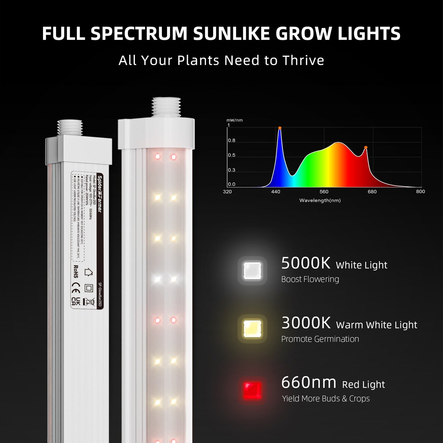 Spider Farmer GlowBar Pro 3FT Dimmable Full Spectrum LED Strips, 200W 8-Pack