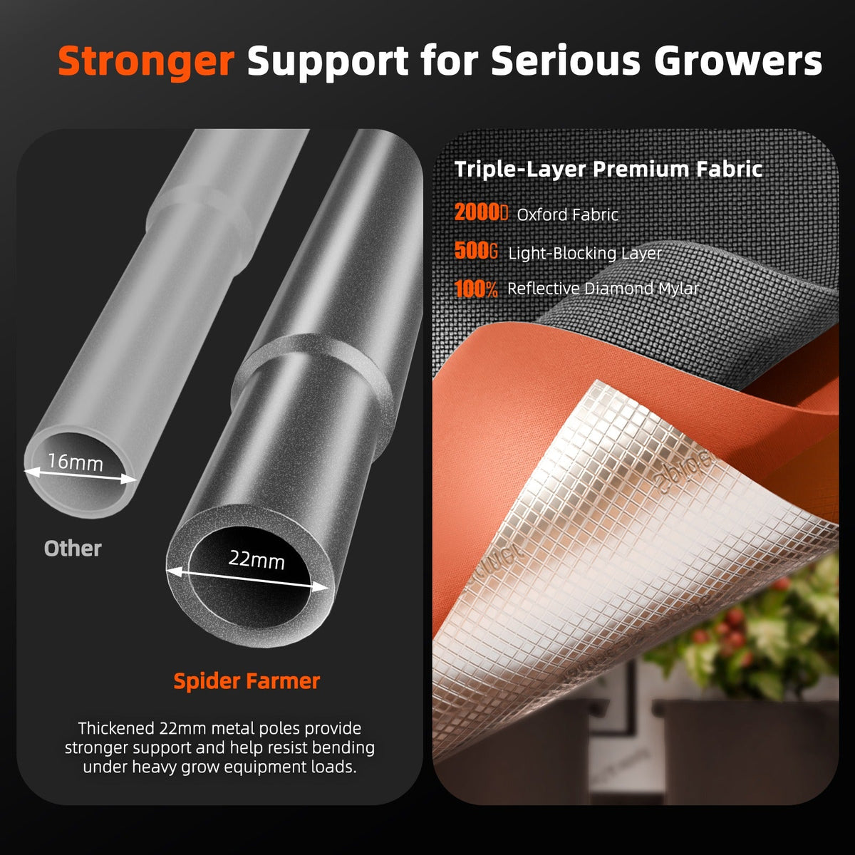 Spider Farmer Master Series 4x2 Grow Tent (120 x 60 x 180cm)