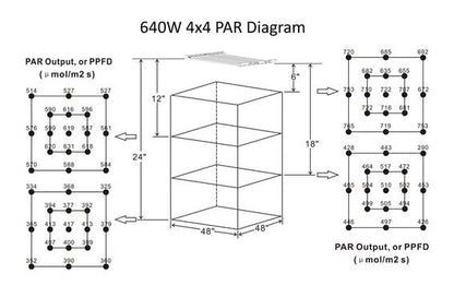 Carson 4' x 4' Hypernova LED (Dimmable)