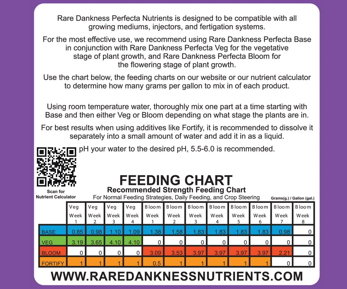 Rare Dankness Nutrients Perfecta CLONE