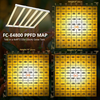 MARS HYDRO FC-E 4800 BRIDGELUX 480W LED GROW LIGHT