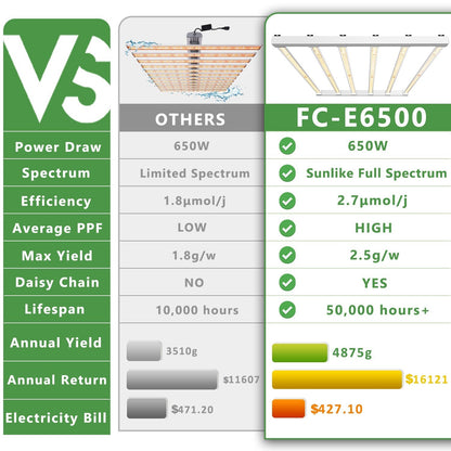 MARS HYDRO FC-E 6500 BRIDGELUX 680W COMMERCIAL LED GROW LIGHT