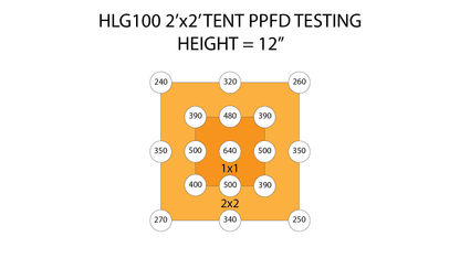 HLG 100 V2-Lighting-Midwest Grow Co