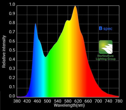 HLG 550 V2 Bspec-Lighting-Midwest Grow Co