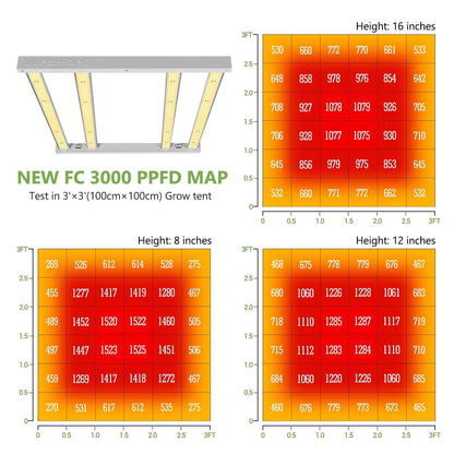 MARS HYDRO FC 3000 SAMSUNG LM301B OSRAM 300W LED GROW LIGHT