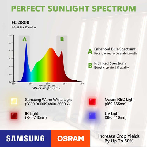 MARS HYDRO FC 4800 SAMSUNG LM301B OSRAM 480W LED GROW LIGHT