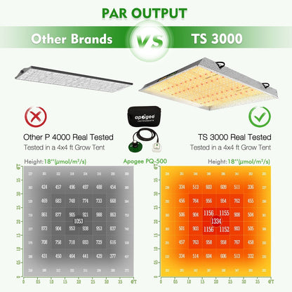 MARS HYDRO TS 3000 FULL SPECTRUM 450W MEANWELL DIRVER LED GROW LIGHT