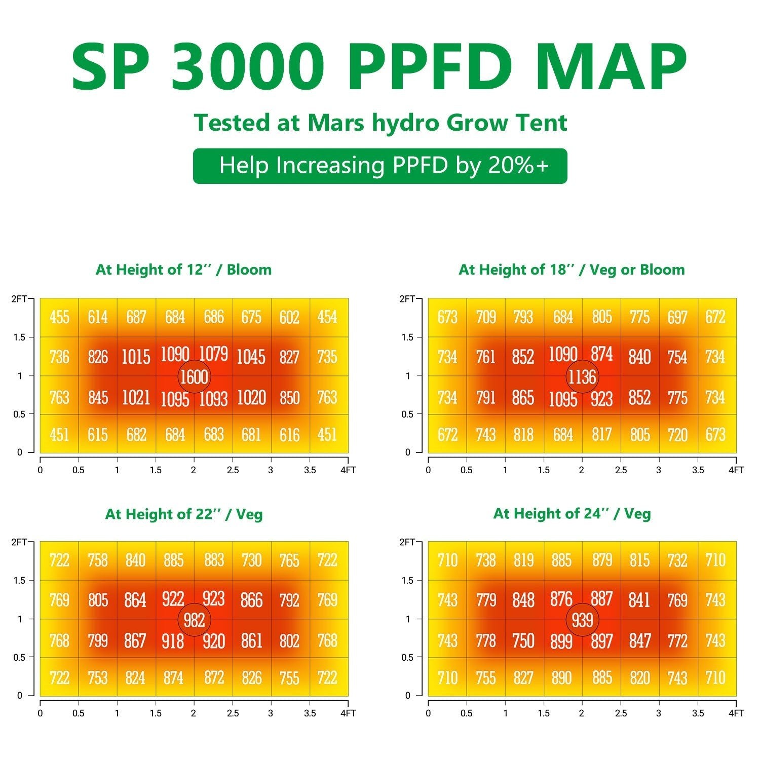 Hydro mars sp 3000 on sale
