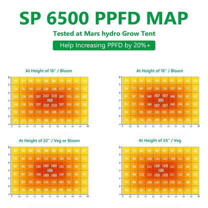 MARS HYDRO SP 6500 SAMSUNG LM301B OSRAM 650W CO2 GREENHOUSE LED GROW LIGHT